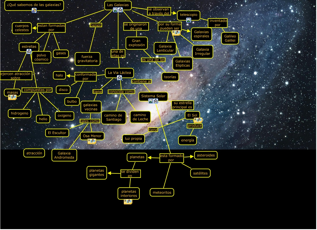 Las Galaxias ¿Qué sabemos de las galaxias?